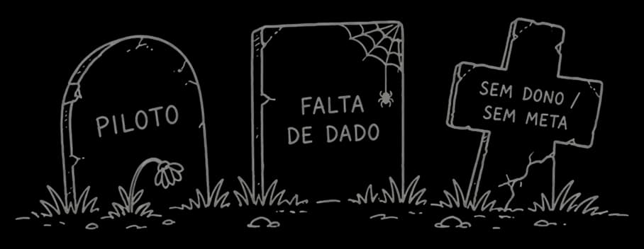 Lápide com a inscrição de um projeto de IA que morreu no piloto