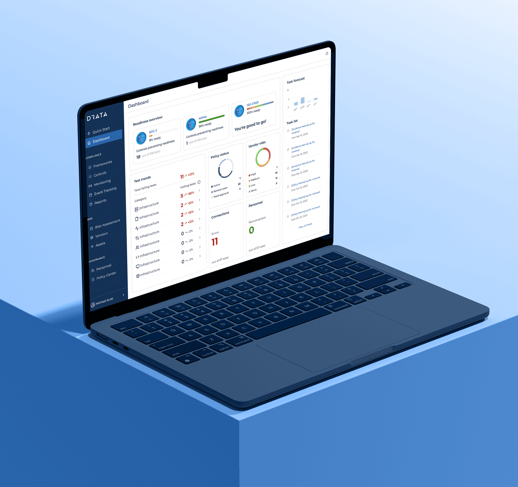 Acelerando a jornada do Drata, do zero aos 2 bilhões de valuation!
